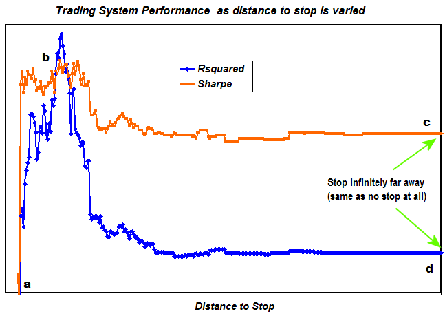 Plot the output of a Blox run that steps the parameter &amp;quot;Distance To Stop&amp;quot;