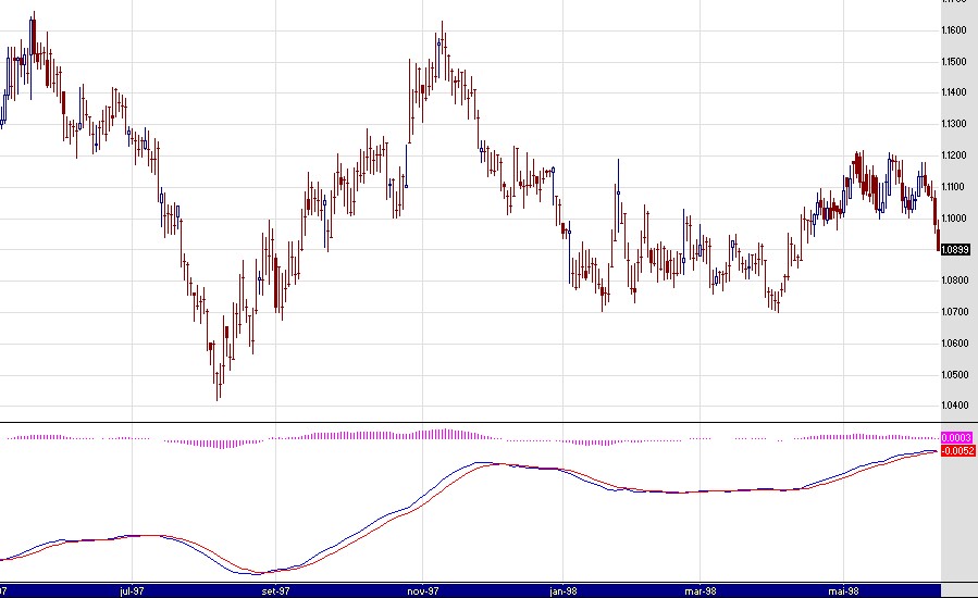 EURUSD-GFT.jpg