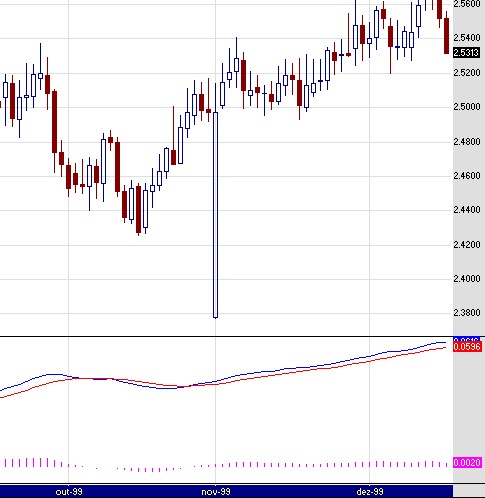 GBPCHF-GFT.jpg