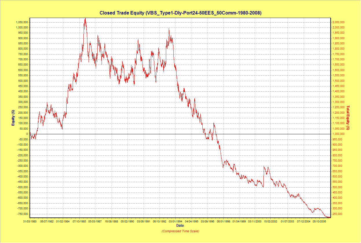 Volatility Breakout