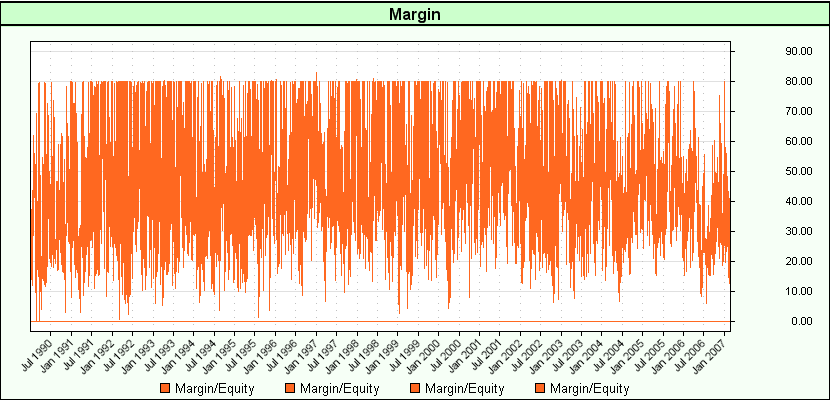 Margin Graph of a 4 system suite.