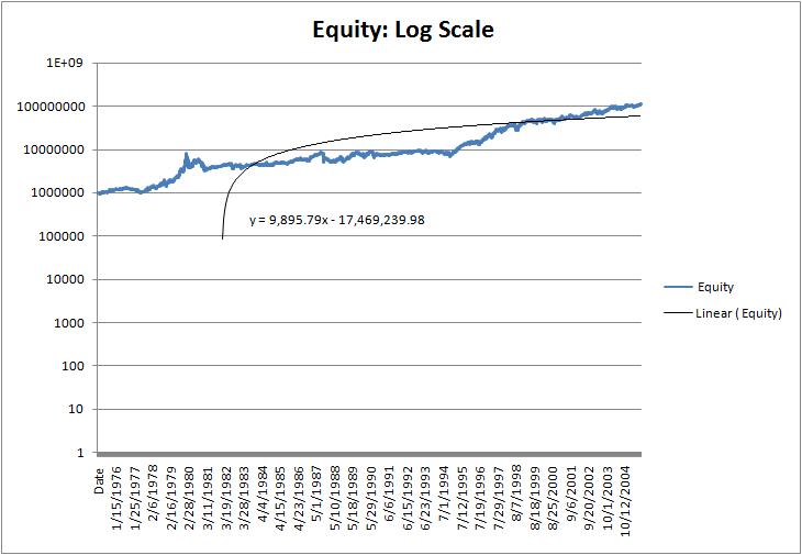 Linear regression Log Scale.jpg