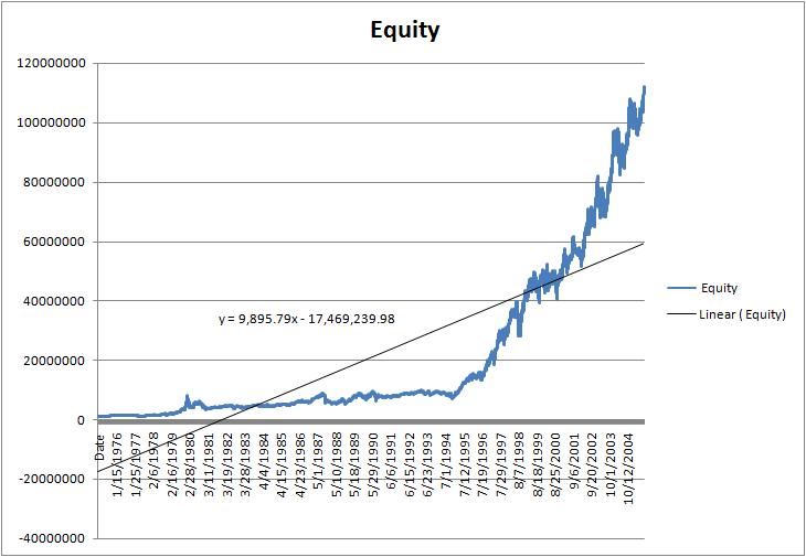 Linear regression example