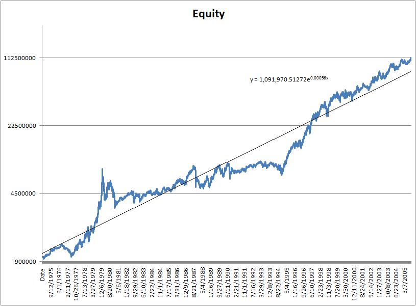 Exponential regression on log scale.jpg