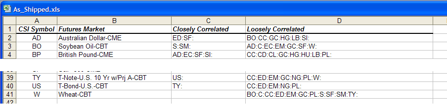 As shipped with Trading Blox