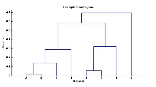 Dendogram.jpg