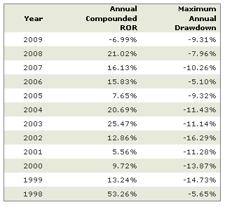 Winton Capital