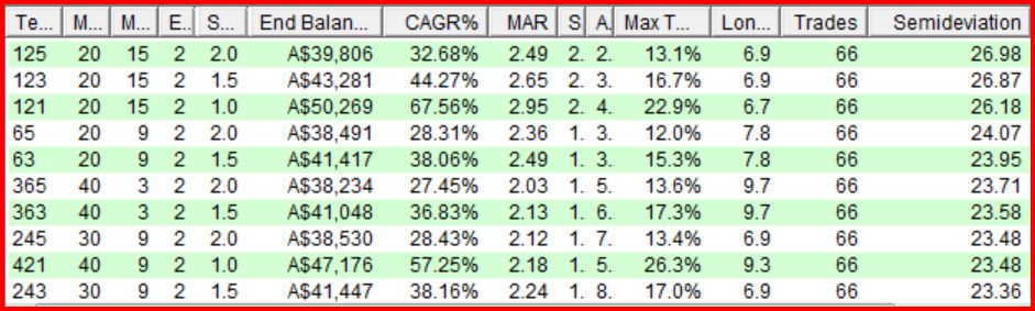 Min acceptable CAGR - 0%.JPG