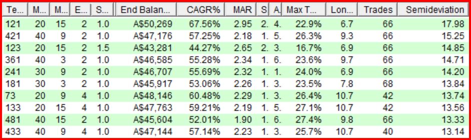 Min acceptable CAGR - 15%.JPG