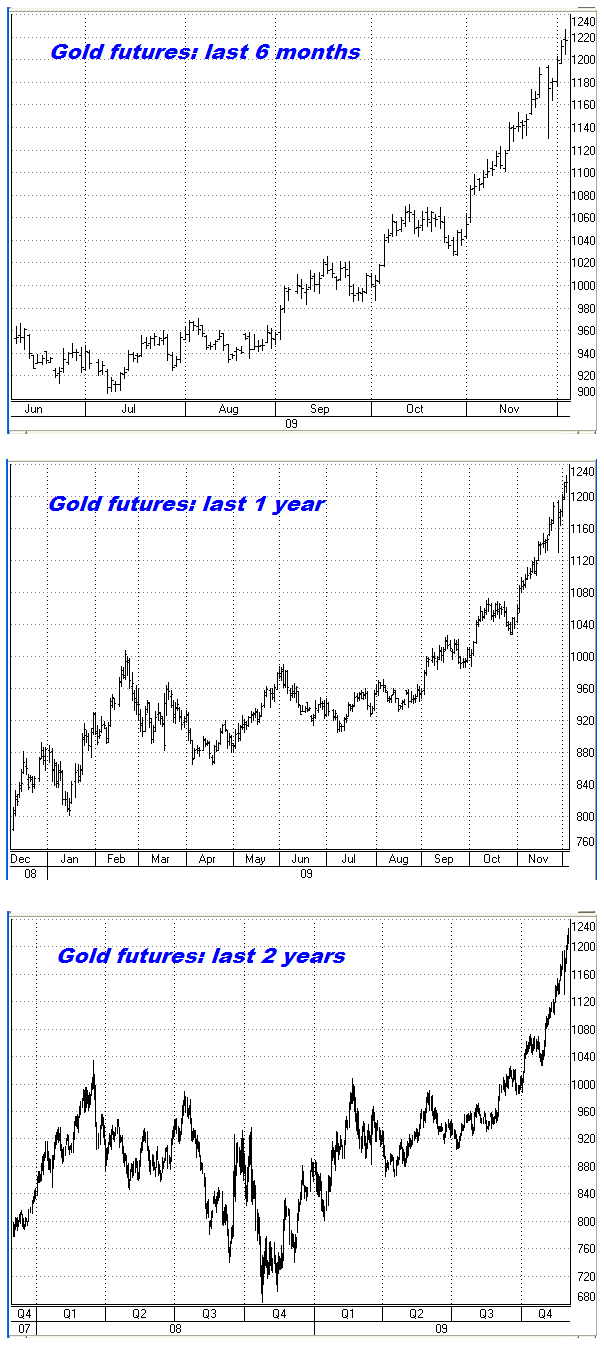 NYMEX Gold futures