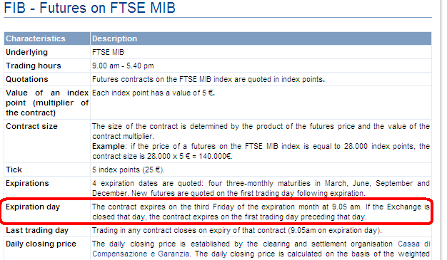 Milan Derivatives Exchange, contract spec