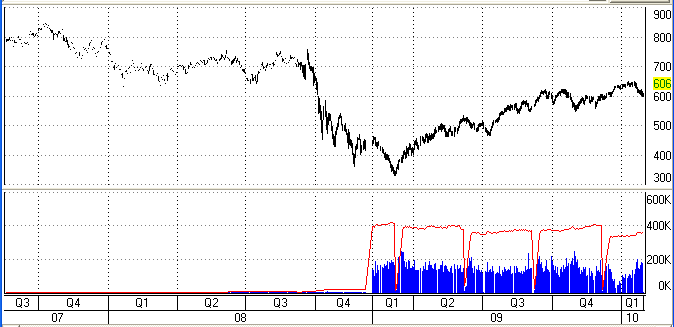 Continuous contract of the new, post seismic shift, Russell 2000 futures