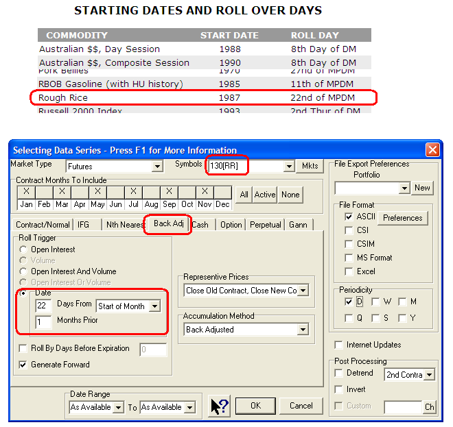 Pinnacle rollover schedule for Rough Rice, and how to implement it in CSI UA