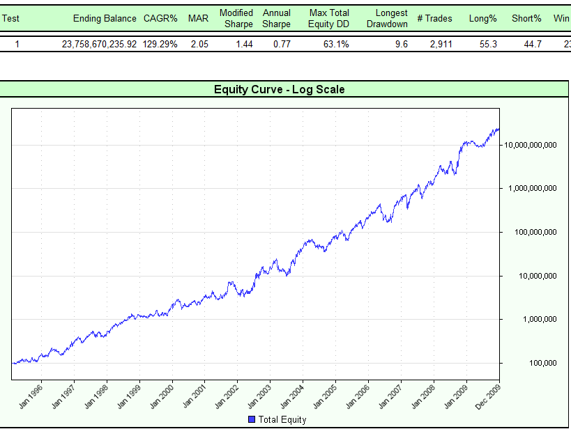 no risk limits - equity curve