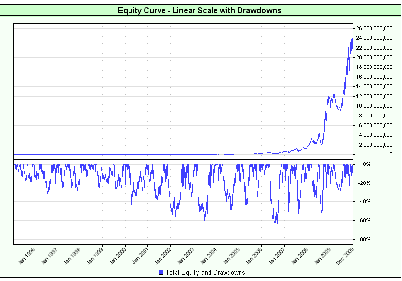 no risk limits - drawdown