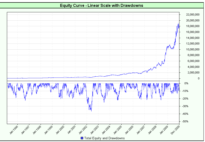 take profits - drawdown