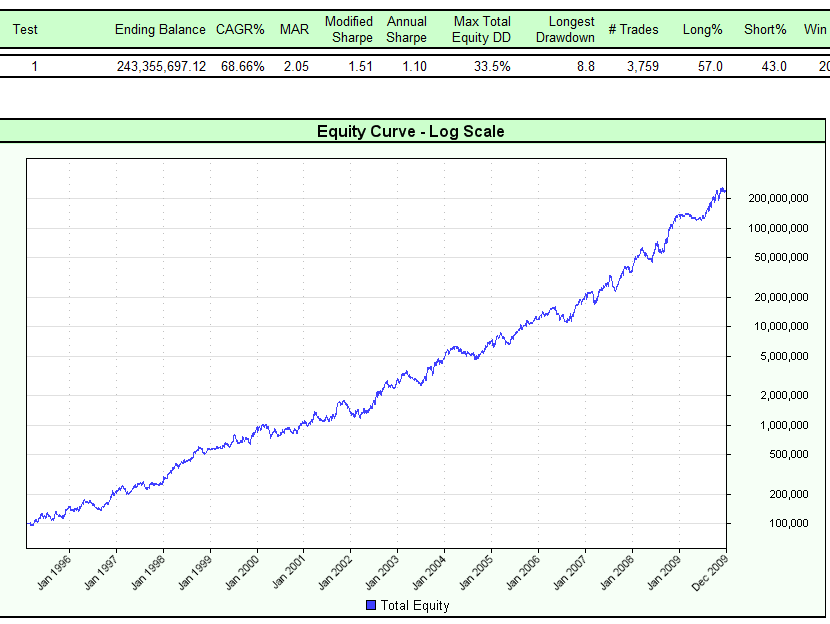 correlation filter - equity curve