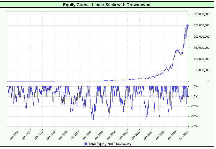 correlation filter - drawdowns