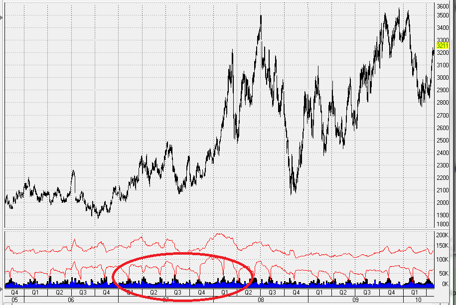 csi cocoa backadjusted continuous contract