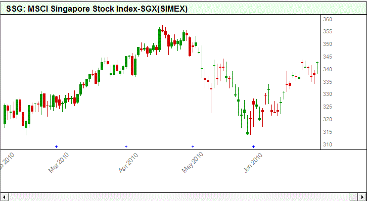 MSCI.GIF