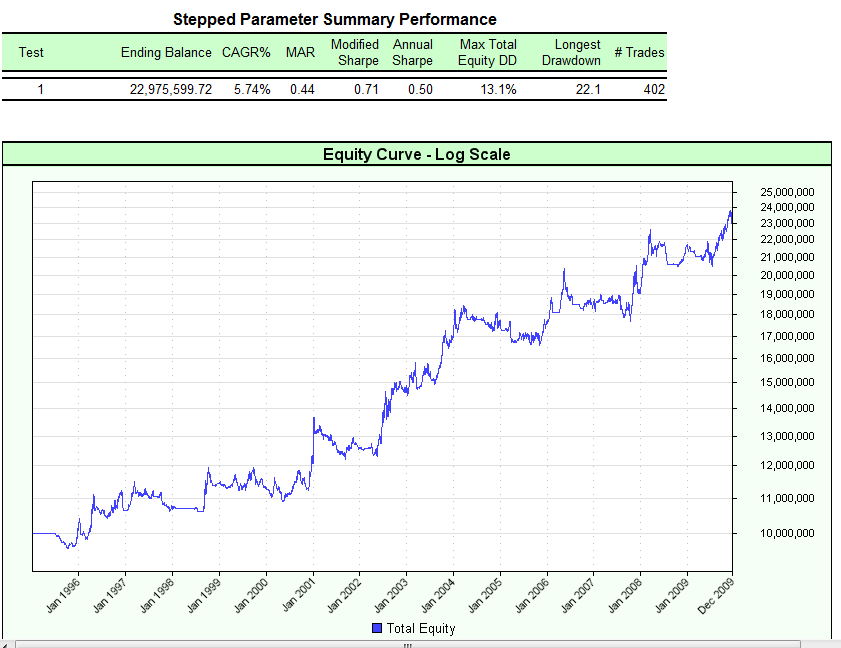 Equity curve for All Liquid Futures, Efficiency System