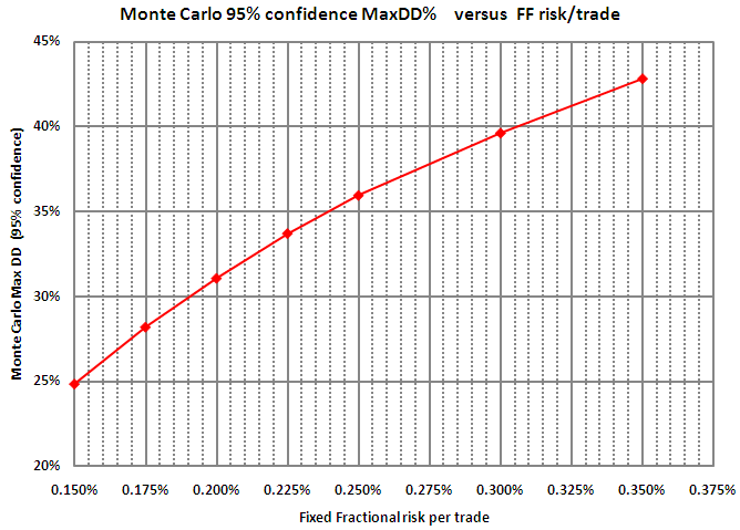 plot of system S4, portfolio P2 results