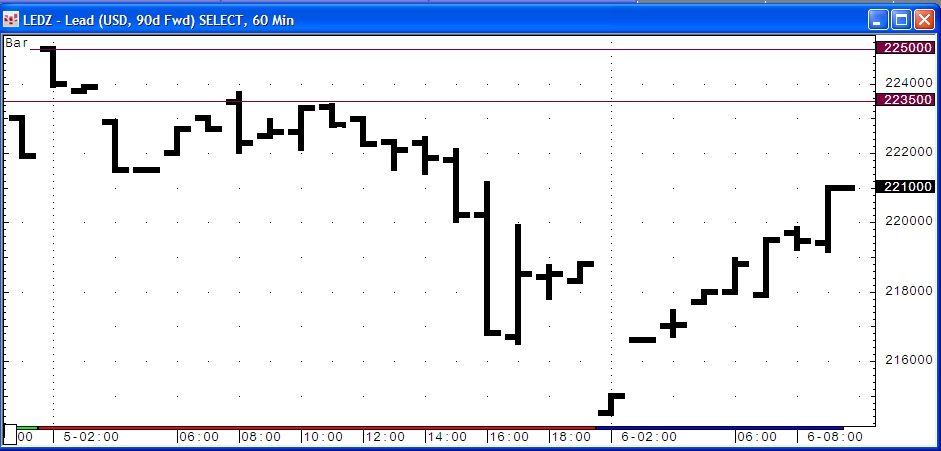 CQG Lead 60m.png