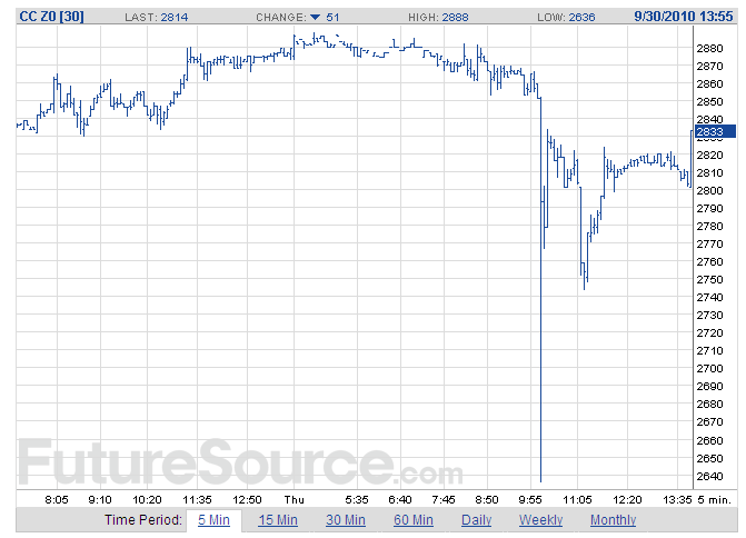 intraday