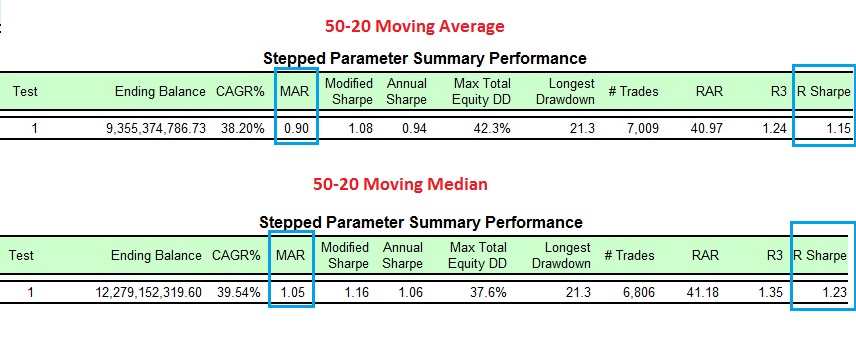 Performance  Moving Average vs Moving Median.jpg