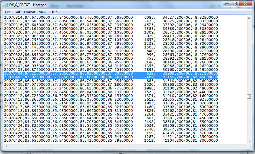 CSI #263 US Dollar Index