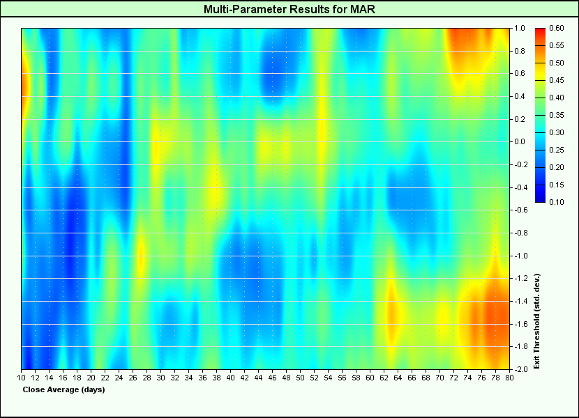 Bollinger Breakout - Parameters.png