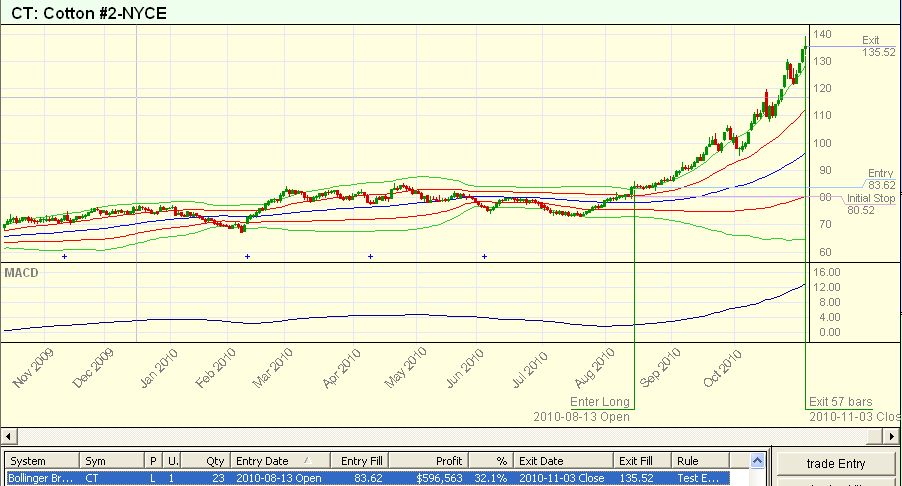 Bollinger Breakout - Cotton.jpg