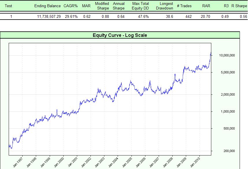 ATR Channel Breakout - Performance.jpg