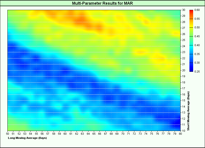 Dual Moving Average - Parameters.png