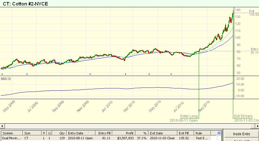 Dual Moving Average - Cotton.jpg