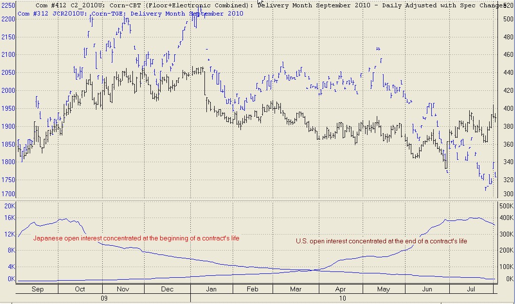 Japanese_VS_USA_CornFutures.jpg