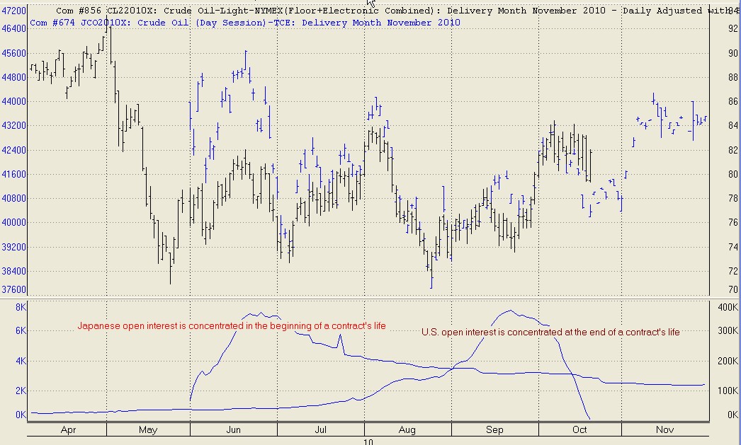 Japanese_VS_USA_OilFutures.jpg