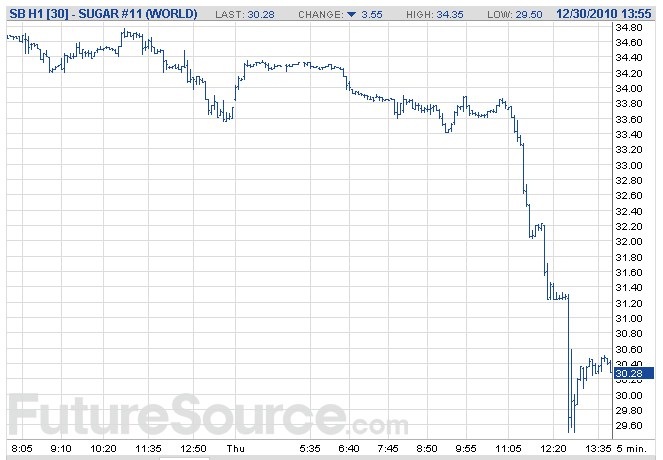 intraday data