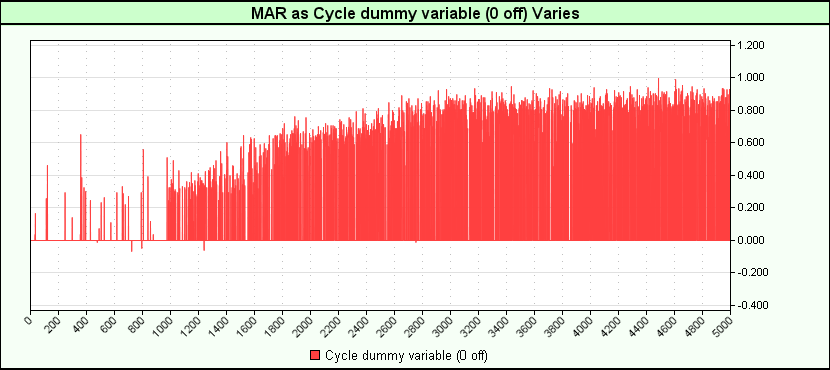 Notice how the MAR ration generally improves moving from left to right - the paramter sets are &amp;quot;evolving&amp;quot;