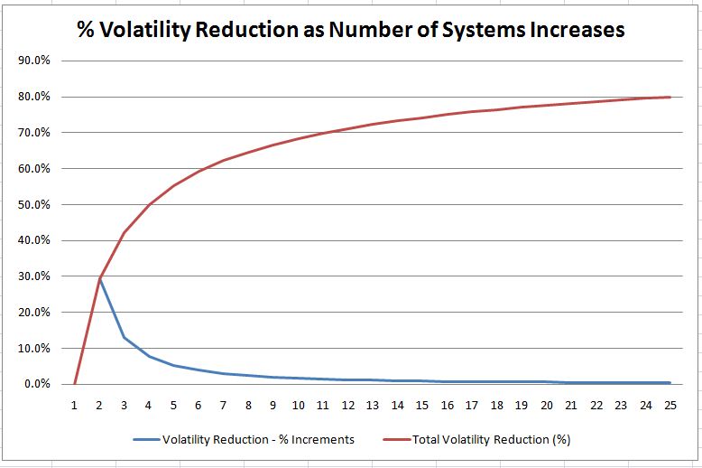 Volatility Reduction Graph.JPG