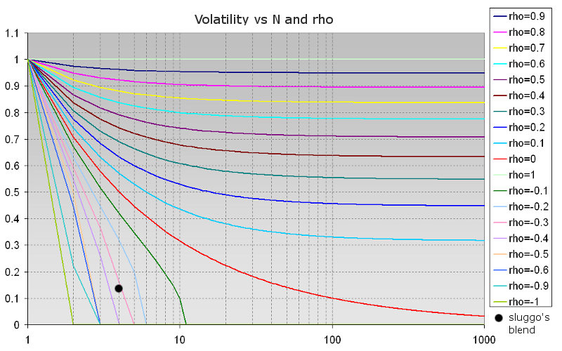 Chart-Vol-vs-N-rho-2.png