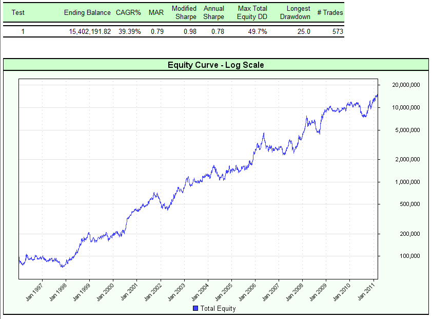 Fig 2.  Backtest results of TMA + LV_13