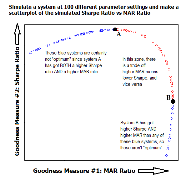 Same figure, same data.  Only the descriptions have been modified