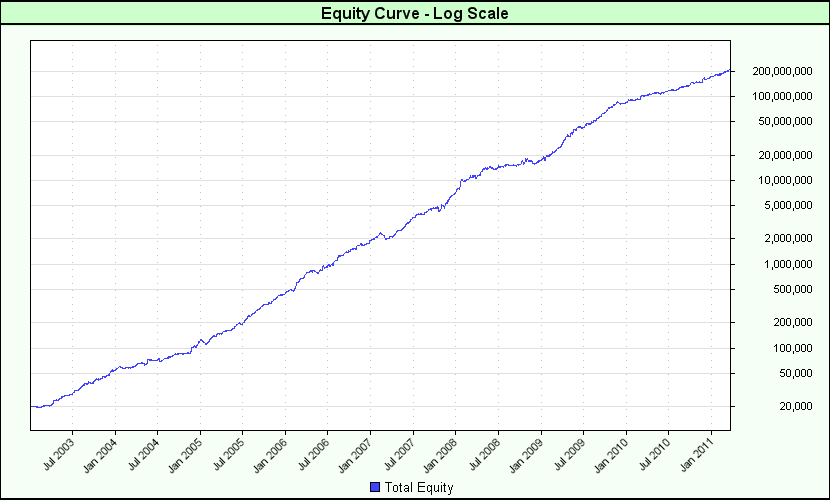 LogarithmicEquityGraph_P1.png