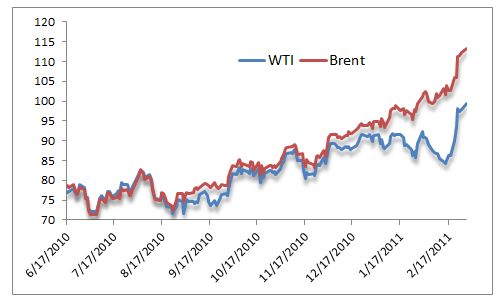 WTI1.jpg