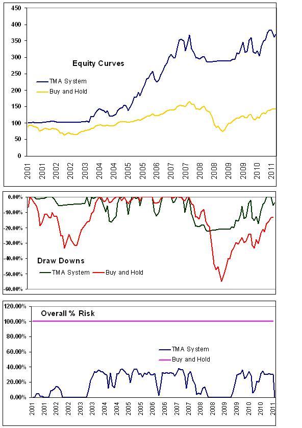 Charts.JPG