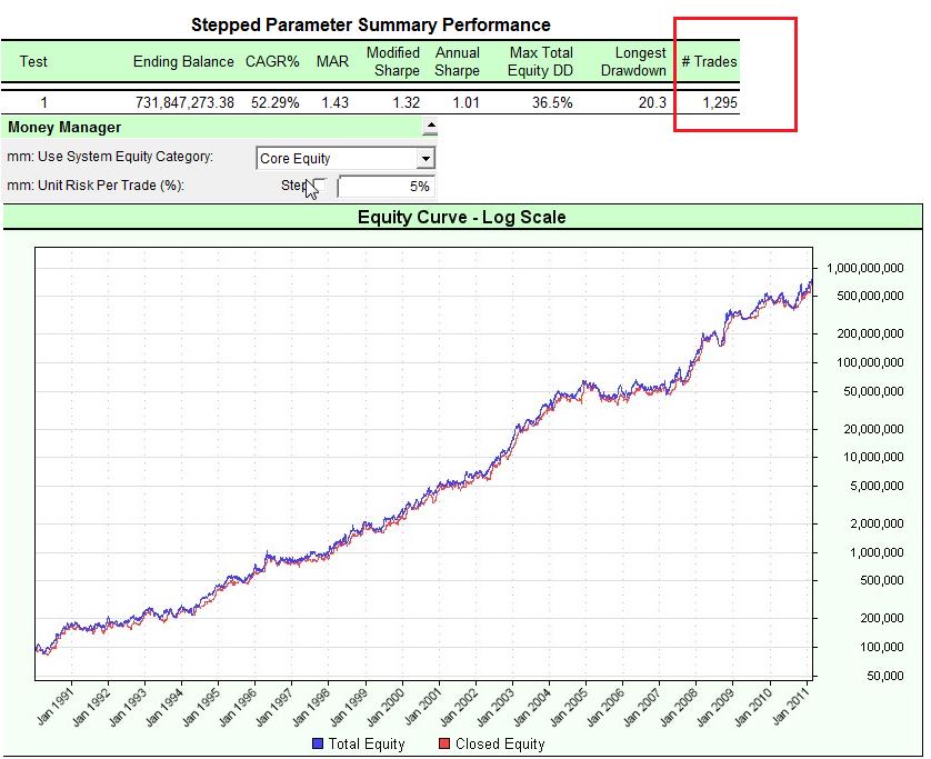 5% Core Equity.jpg