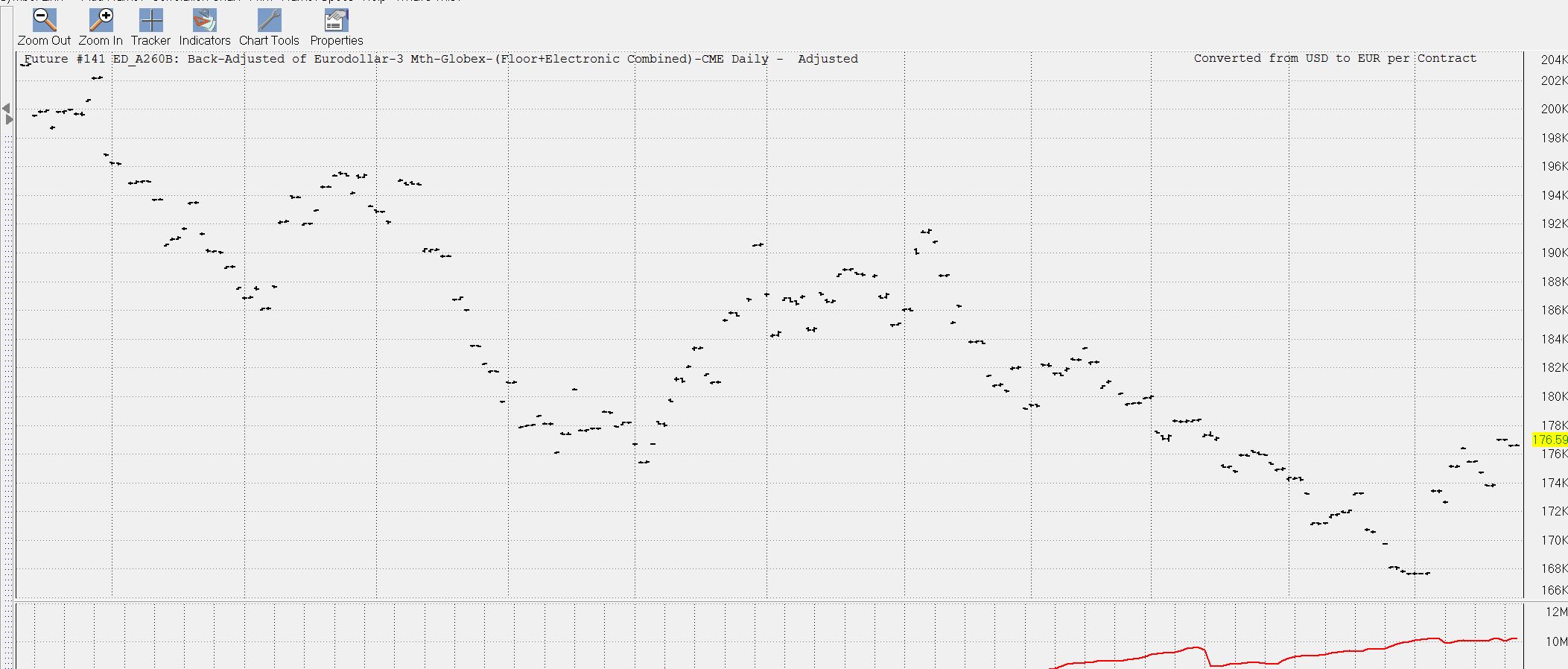 eurodollar_price_data_lacks_price_range.jpg