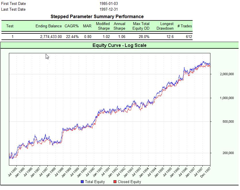 Out of Sample Testing (1985-1998).jpg