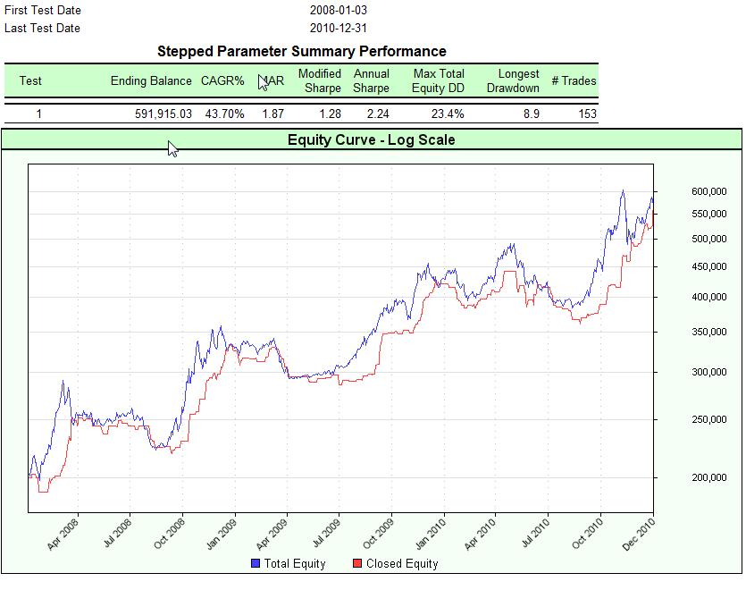 Out of Sample Testing (2008-2010).jpg